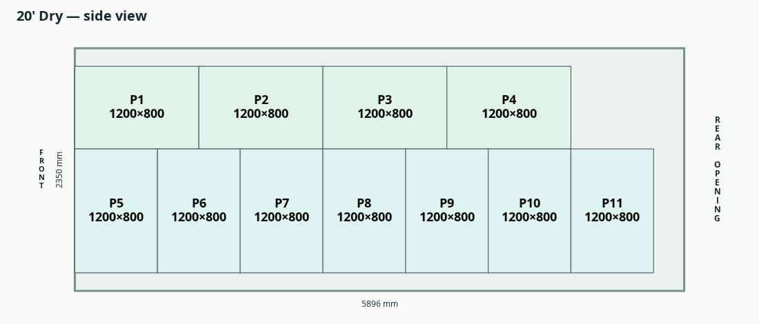 LoadComposer floor layout of 11 Euro pallets in the 20 foot Dry container reference