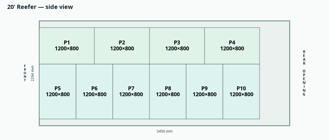 LoadComposer floor layout of 10 Euro pallets in the 20 foot Reefer container reference