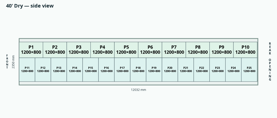 LoadComposer floor layout of 25 Euro pallets in the 40 foot Dry container reference