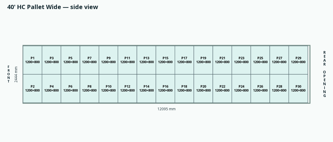 LoadComposer floor layout of 30 Euro pallets in the 40 foot High Cube Pallet Wide container reference