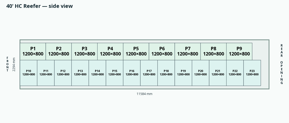 LoadComposer floor layout of 23 Euro pallets in the 40 foot High Cube Reefer reference
