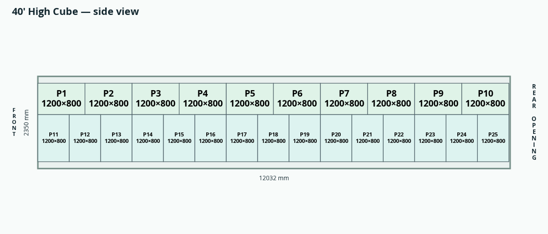 LoadComposer top-view floor layout of 25 Euro pallets in the 40 foot High Cube reference
